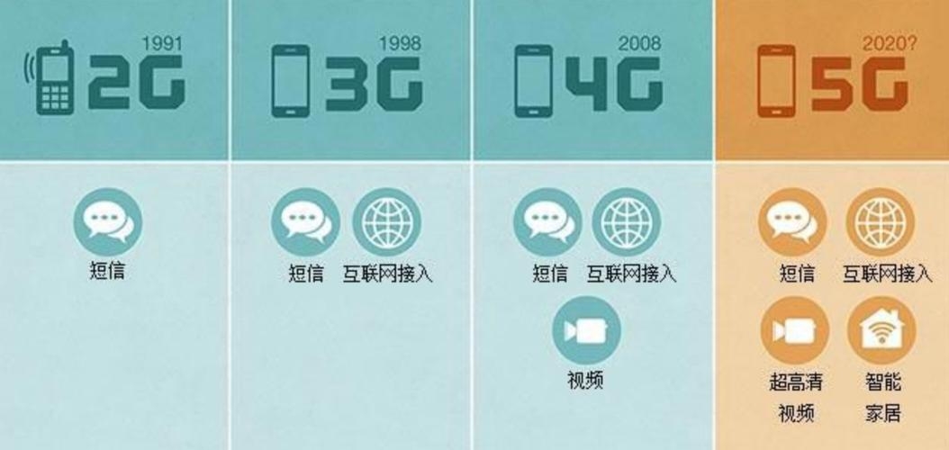 什么是3G工程师？（5G和3G的区别是什么？）-梓川副业网-中创网、冒泡论坛优质付费教程和副业创业项目大全